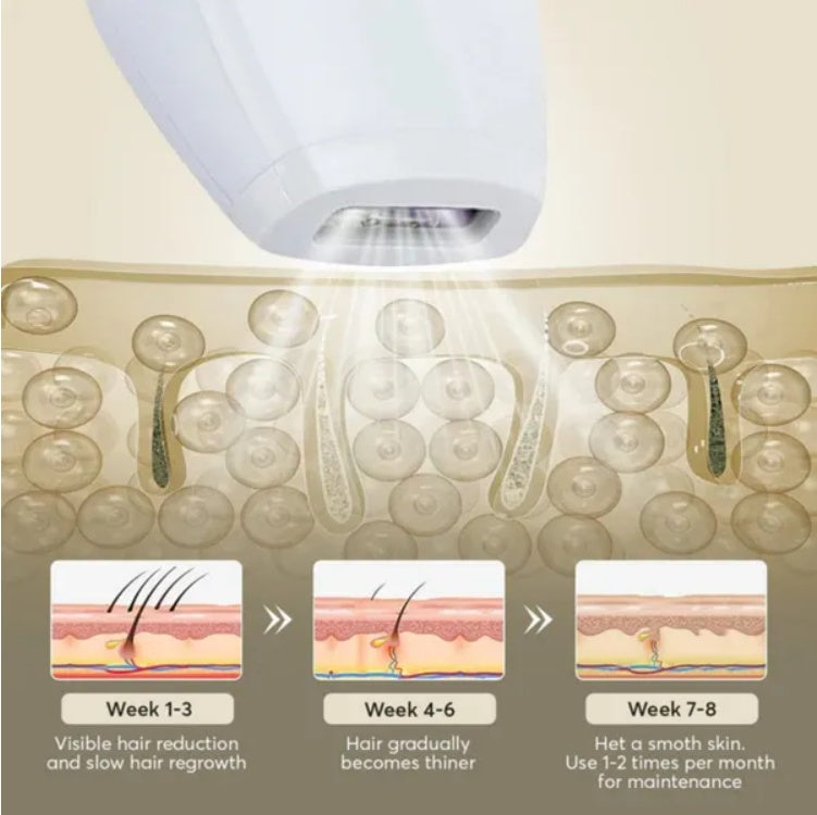 IPL Hair Removal Electric Epilator Machine